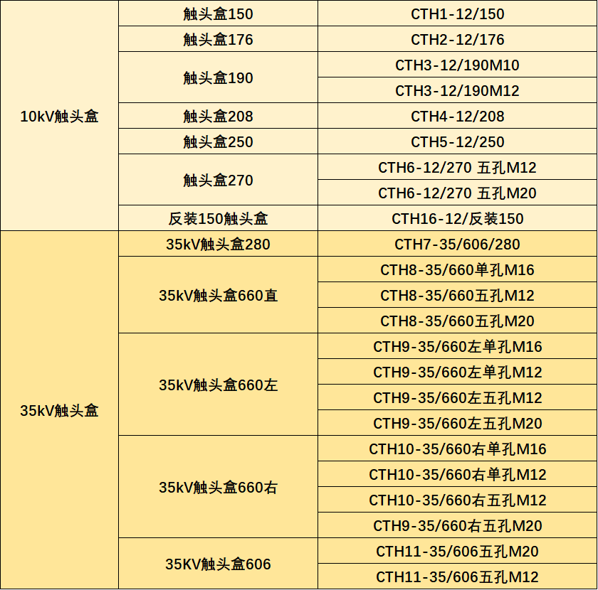 產(chǎn)品大全-電氣絕緣件（穿墻套管、觸頭盒、絕緣子、傳感器）